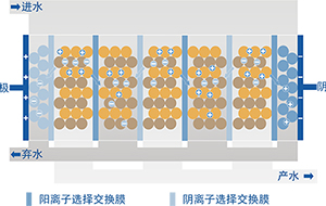 食品安全監測用純水機