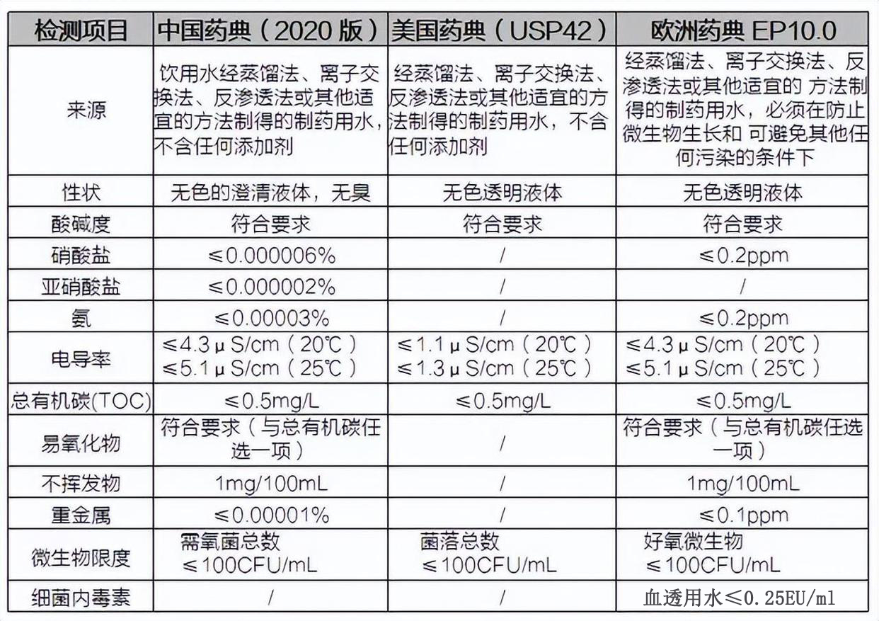 純化水水質標準 純化水水質標準