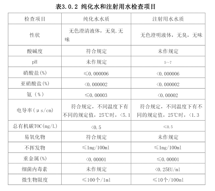 醫藥工藝用水系統設計規范